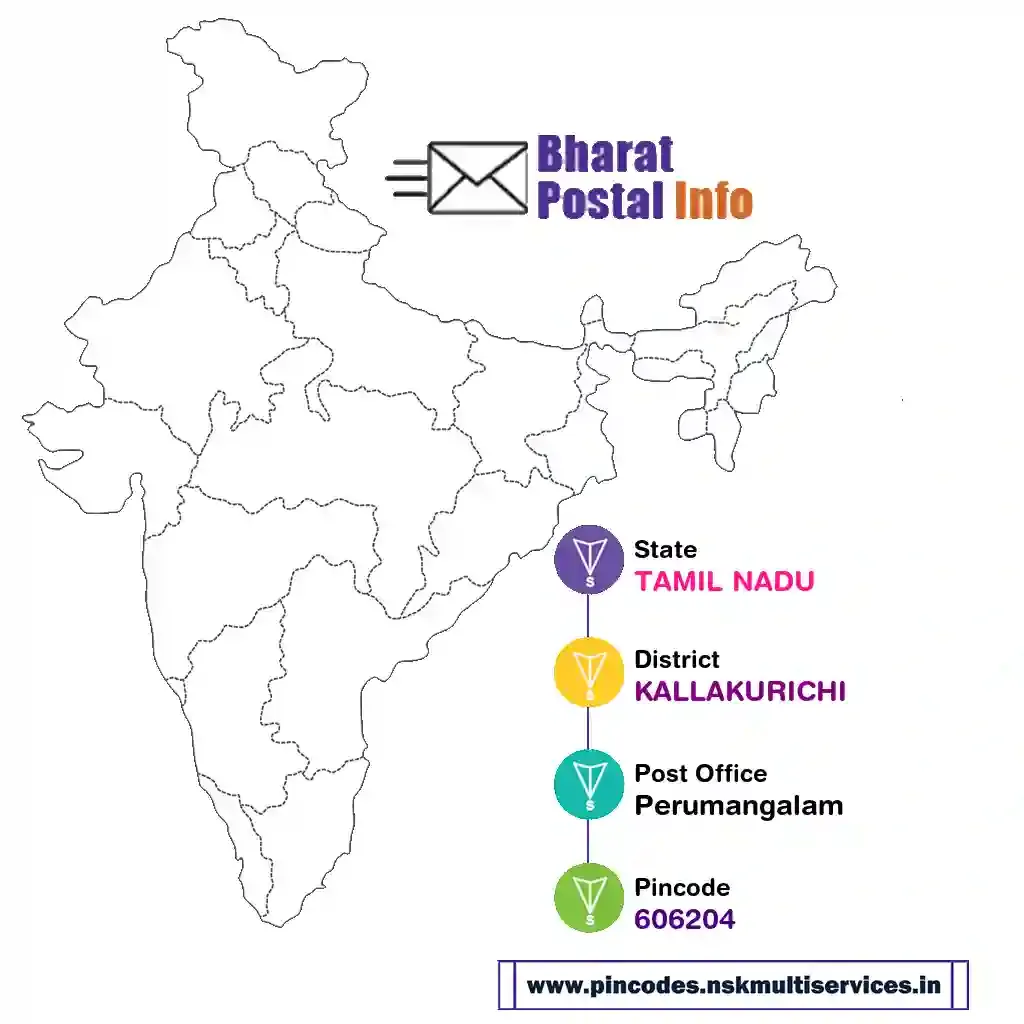 tamil nadu-kallakurichi-perumangalam-606204